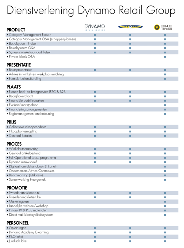 dienstverlening+dynamo+retail+group_05-2024